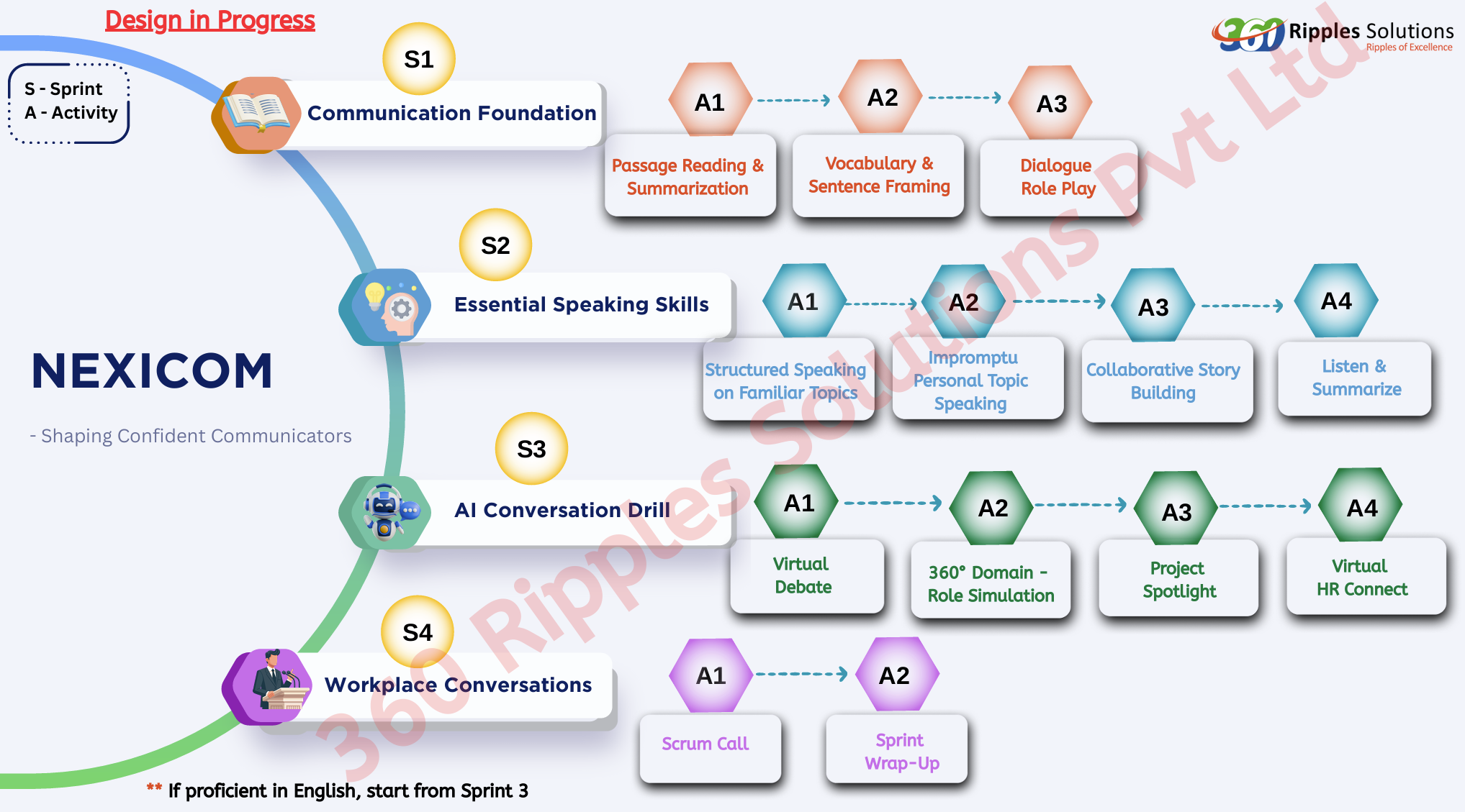 NexiCom communication roadmap